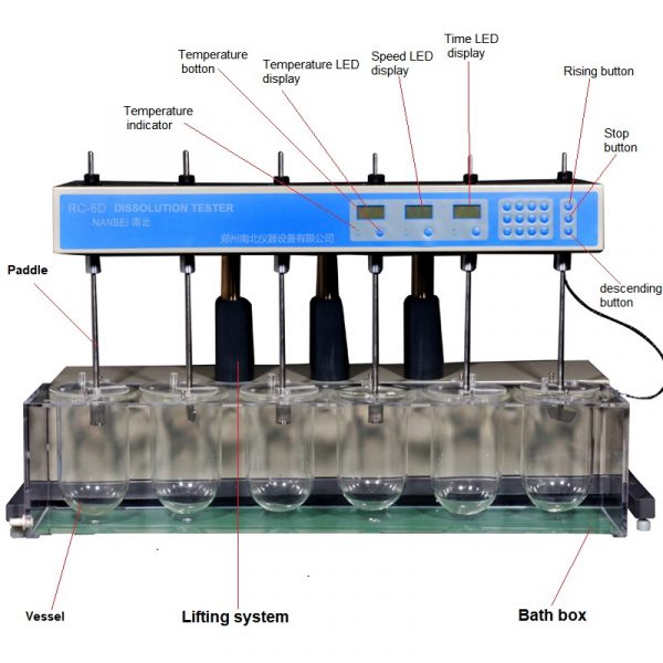 China lab dissolution tester machinery - Image 4