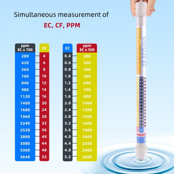 2019 New Waterproof Nutrient conductive meter Automatic Switch EC/ppm/CF Meter horticulture  platinum - Image 3