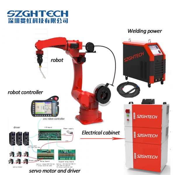 6 Axis 6KG  Milling Machine With Sinergy Welding and Welding Arm Robot arc welding robot arm - Image 2