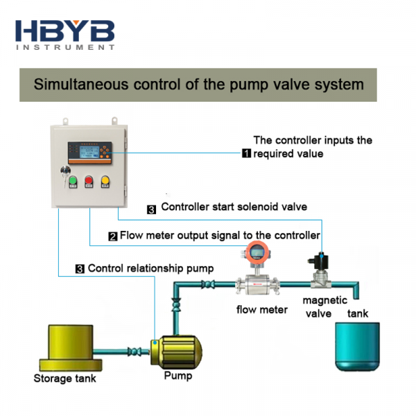 digital tri clamp milk electromagnetic flowmeter sd data logger magnetic flowmeter