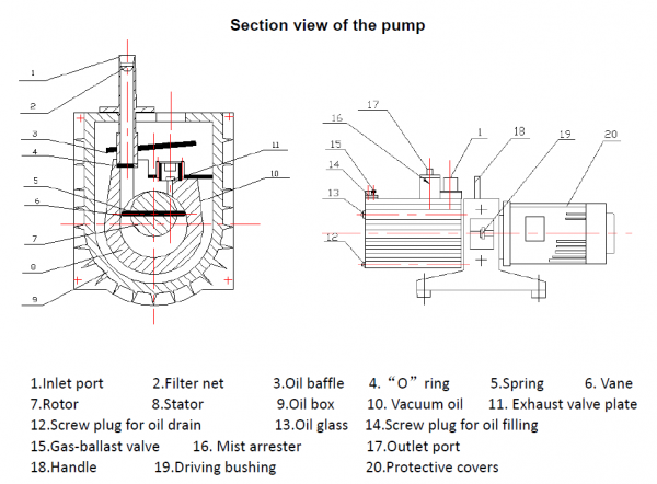 2XZ Series Chemical Vacuum Pump System With Best Price And Popular Use - Image 5