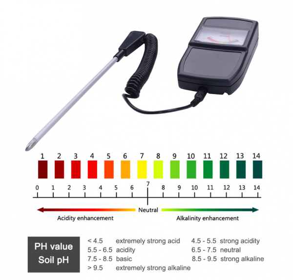 RD-SPH-02- Digital handheld Instant reading with screen display Split type Soil PH sensor for Gardening plants law - Image 4
