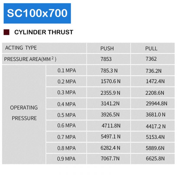 SC100x700 Standard Pressurized Piston Rod Air Pressure Gauge Plunger 100mm Bore 700mm Stroke Pneumatic Cylinder Double Acting - Image 3