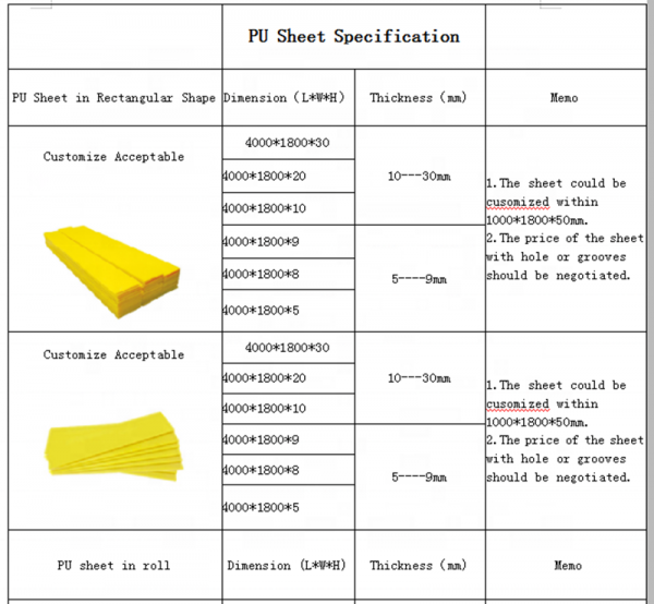 polyurethane conveyor belt scraper blade cleaner - Image 5