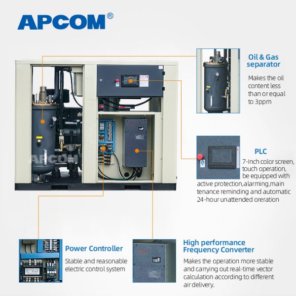 APCOM Energy-saving 20hp electric motors 15kw rotary screw compressor with frequency conversion 254cfm  air compressor - Image 3