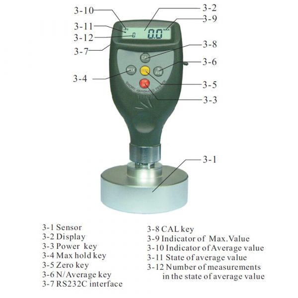 Digital Memory Foam Hardness Tester Durometer Hardnes Meter Firm Instrument Slow Rebound Sponge Measurement - Image 2