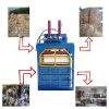 hydraulic waste paper bailing machine/plastic bottle baler machine for sale wool top baling press machine