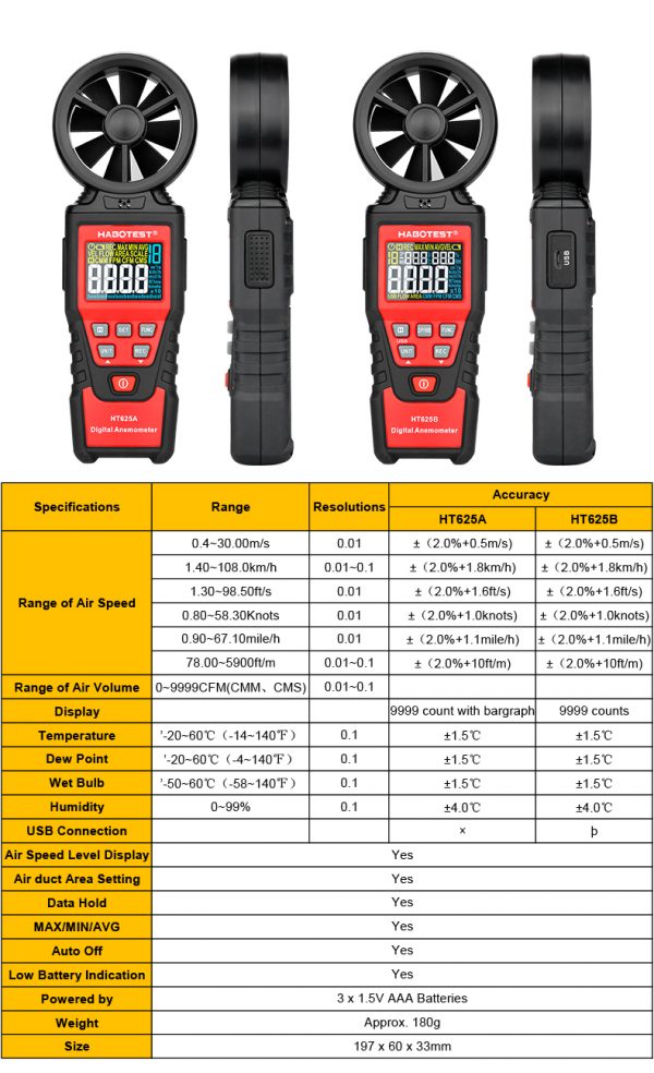 Habotest HT625A Digital Wind Speed Meter for  Measuring Wind Speed Air Velocity with Backlight Max/Min/Avg Functions - Image 2