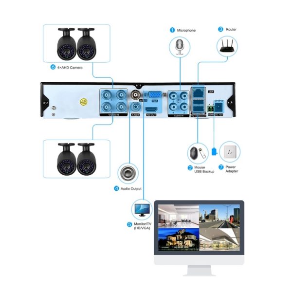 Most Welcomed 1080N Surveillance DVR System and 720P 1.0MP HD Weatherproof CCTV Bullet Camera - Image 3