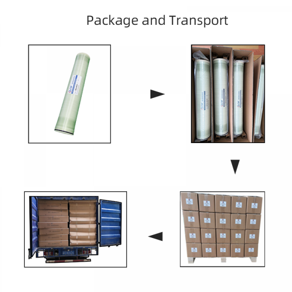 Low Pressure ulp 4021 RO Membrane Reverse Osmosis Water System - Image 3
