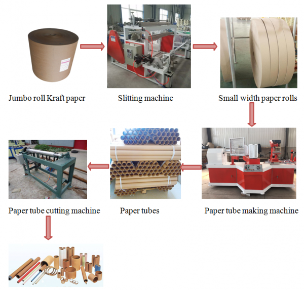 2-16 layer High Speed Automatic Spiral Carton Cardboard Paper Pipe Core Tube Making Machine - Image 3