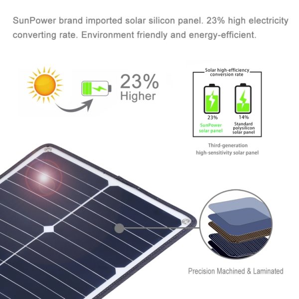 Wholesale 4 PCS 20W USB QC3.0 AFC Solar Power Panel Charge Monocrystalline Silicon Solar Charger - Image 5