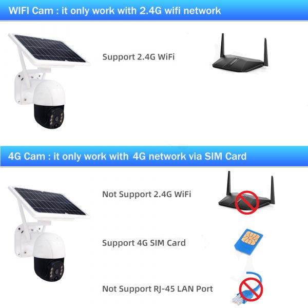 Outdoor 1080P 3MP 4G Icsee Wifi Solar IP Camera PTZ Waterproof Outdoor Wireless camara 4G sim card PTZ Solar CCTV Camera - Image 4