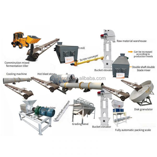Bio organic fertilizer granule making machine - Image 6